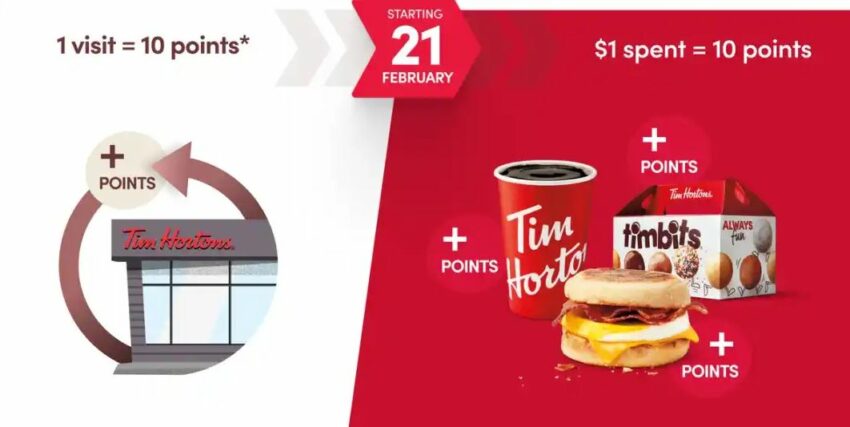 tim hortons rewards